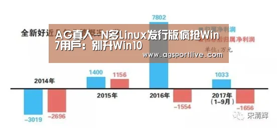 AG真人-N多Linux发行版疯抢Win7用户:别升Win10(图4) AG入口